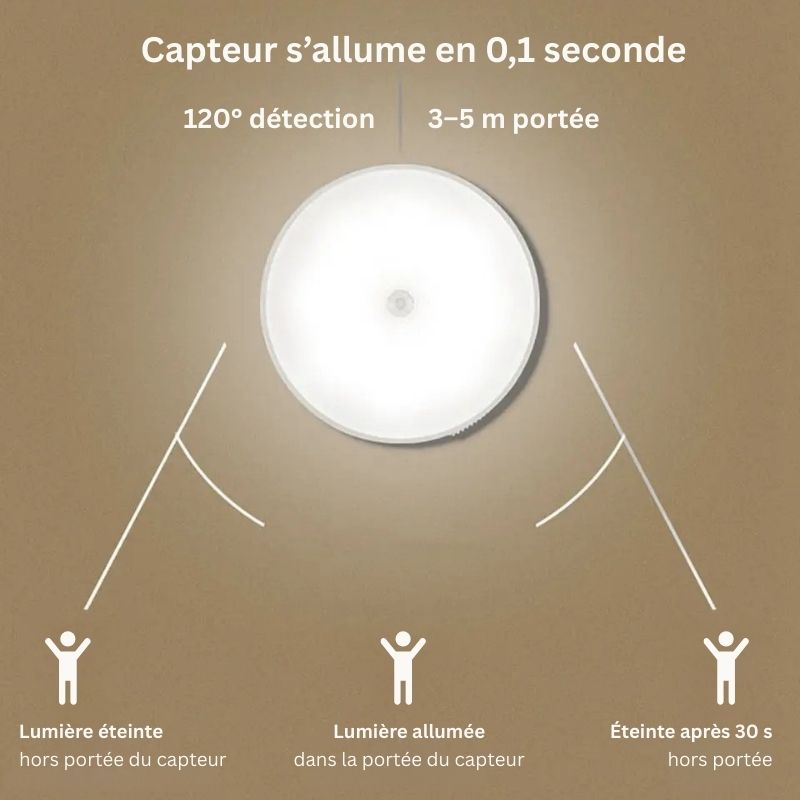 Veilleuse LED avec capteur de mouvement