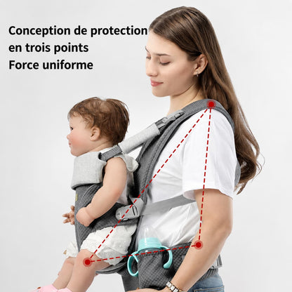 Porte bébé en style kangourou