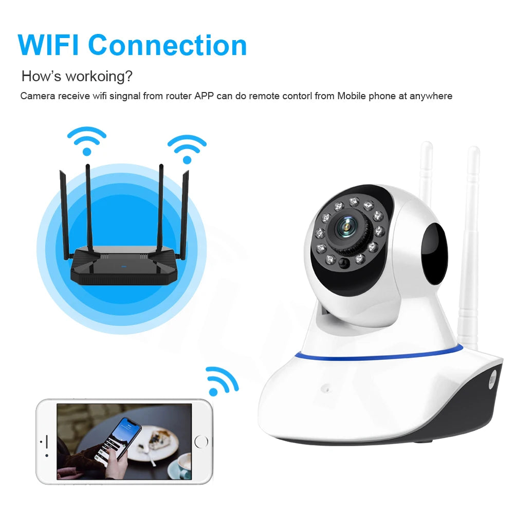 Caméra IP sans fil à haute résolution